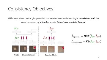 GliTr: Glimpse Transformers with Spatiotemporal Consistency for Online Action Prediction