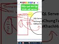 Lập trình sql server khó không ?