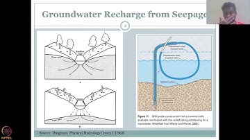 Lecture 29: Groundwater recharge and discharge Part - 4 #CH26SP #swayamprabha