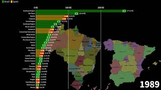 Spanish Autonomous Communities vs Brazilian Federative Units, Nominal GDP comparison, 1960-2026