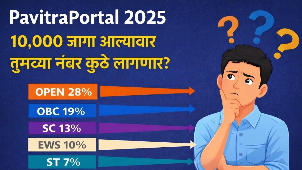 Pavitra  portal Cutoff Analyasis 