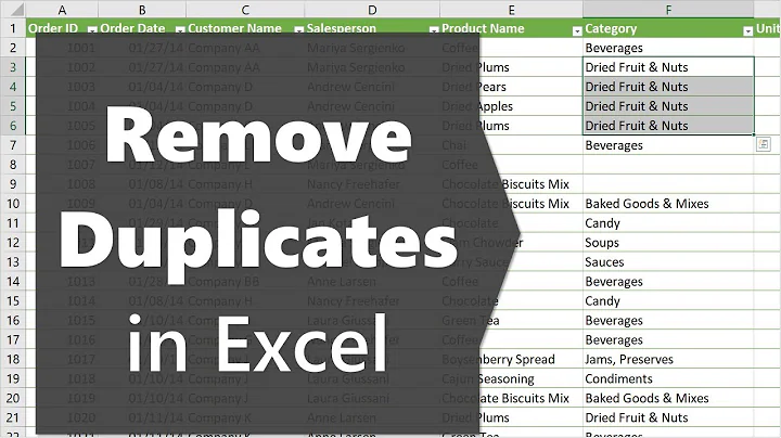 2 Ways to Remove Duplicates to Create List of Unique Values in Excel