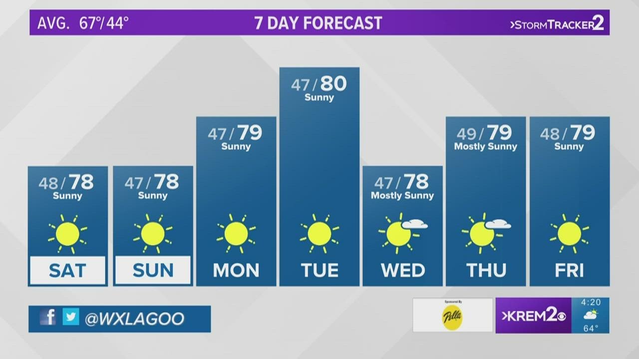 Beautiful sunny weather on the way this weekend in Spokane - YouTube