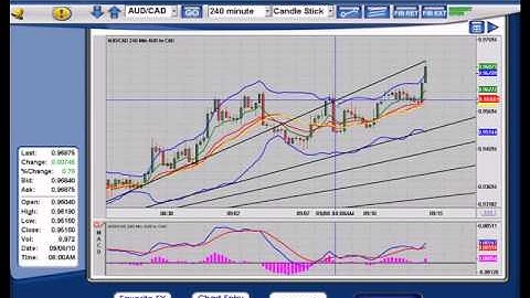 How to apply a Fibonacci Fan.avi