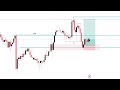 Gbp/Jpy Analysis (Market Structure +Structural Liquidity)
