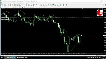 Học lập trình mql4 - Bài 4 kỹ thuật Trailing Stop Loss bảo toàn vốn trong giao dịch