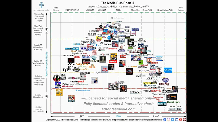 Introduction to the Media Bias Chart - Interview Clips with Ad Fontes Media Analyst Alejandro Munoz