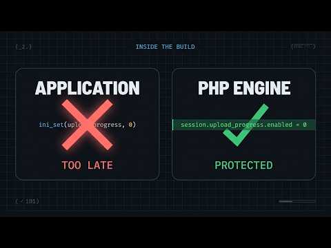 Why Laravel Can't Stop the New PHP Zero-Day (CVE-2026-115560)