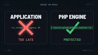 Why Laravel Can't Stop the New PHP Zero-Day (CVE-2026-115560)