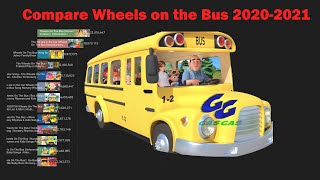 Download Lagu Wielen op de bus 2020-2021 Gas Gas Gas Memo MP3