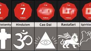 Probability Comparison: Faith