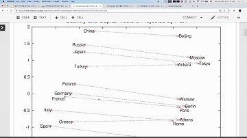 [8/13] 청와대 국민청원 데이터로 파이썬 자연어처리 입문하기 - word2vec 으로 단어 유사도 보기