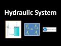 Understanding Pascal's Principle in Hydraulic Systems