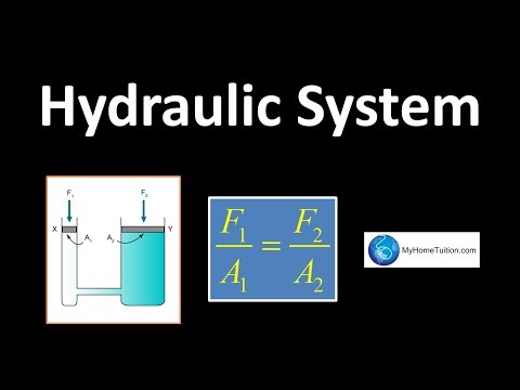 हाइड्रोलिक सिस्टम | दबाव