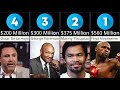 Richest Boxers in the World 2023