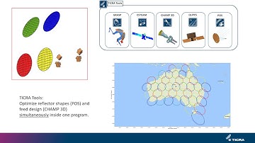 POS and CHAMP 3D: How to combine optimisation of horn and reflector shape