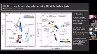 Lecture: The Global Dynamical Atlas of Milky Way mergers using ESA/Gaia dataset [IAU Webinar]