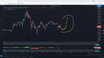 ADA - Cardano Technical Analysis for June 9, 2021 - ADA - PRICE UPDATE
