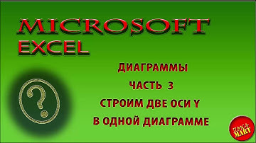 #MicrosoftExcel Как построить две оси Y в одной диаграмме
