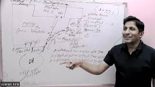 Information what is Authentication Authorization Accounting (AAA) hindi/urdu/nepali Guide