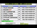 SHAPOORJI PALLONJI COMAPNY DUBAI CLIENT INTERVIEW ON GOPALGANJ BIHAR
