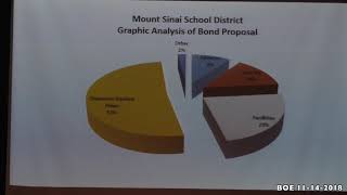 BOE 2018 11 14