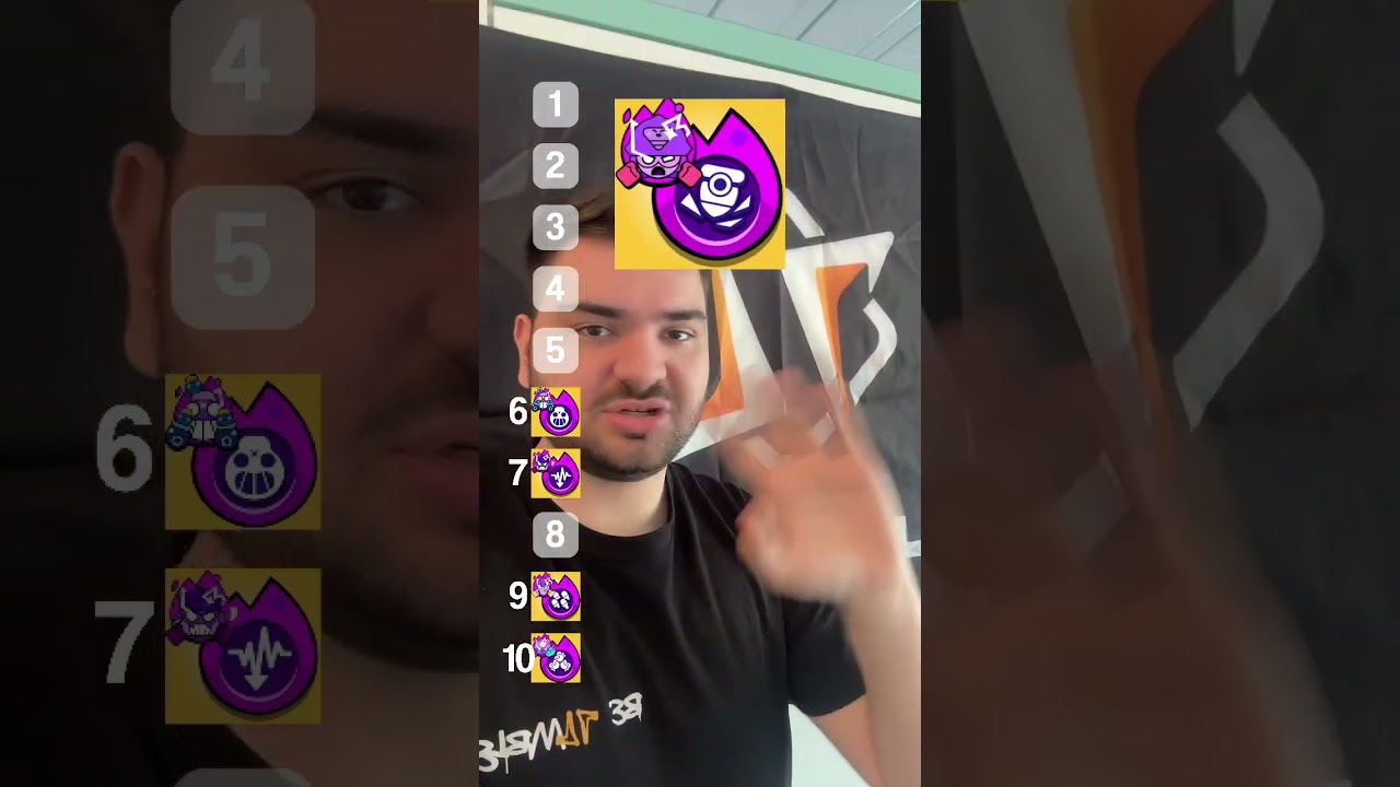 Hypercharge blind ranking by Symantec 📊👀 