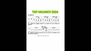 COMPOTER VACANCY INCREASED 2024 || COMPOTER RESULT 2024 || SANGANAK RESULT 2024 || SANGANAK CUT OFF