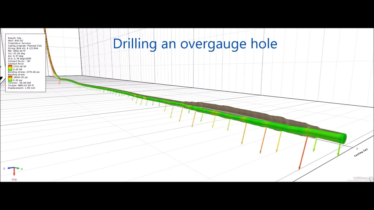 Advanced Well Engineering Tunes | Drilling Companies H&P