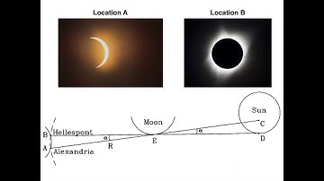ASTR 503 - Class 4 - Video 1 - Parallax