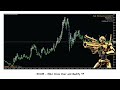 EX185 - EMA Cross Over and Modify TP