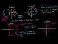 Nyquist Stability Criterion, Part 1