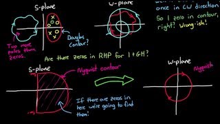 Nyquist Stability Criterion, Part 1