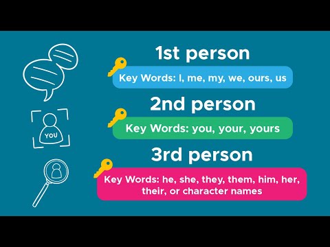 Point of View Explained in 4 Minutes: First, Second, and Third Person