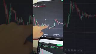 MACD Strategy in 30 Seconds