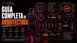 Software Architecture Comprehensive Guide: Monoliths, Microservices, EDA, Sagas, and CQRS