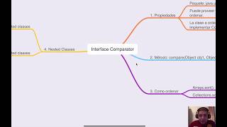 23. Comparator and Nested Classes. Details