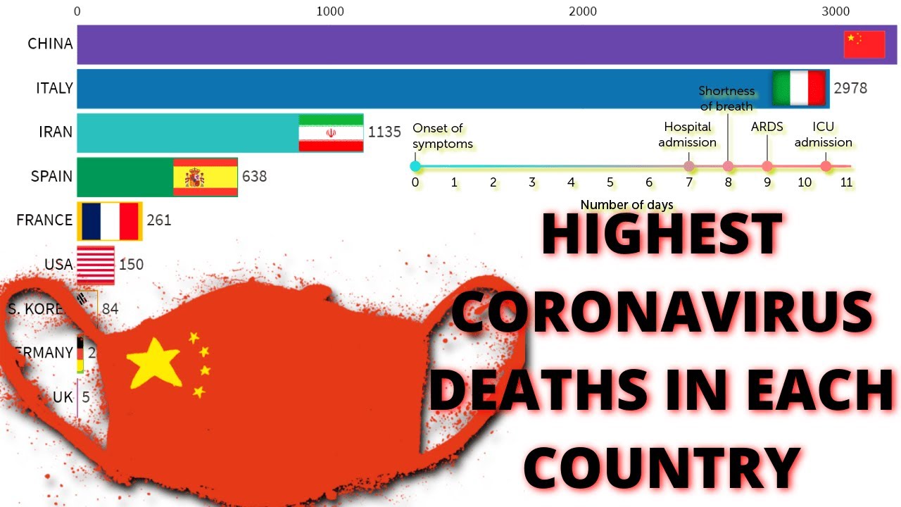 Top Coronavirus Deaths Countries | Timeline of the corona virus by map | COVID-19 Outbreak