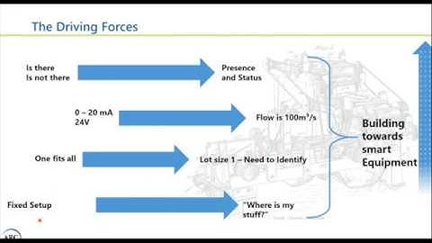 Sensors for the Age of IIoT