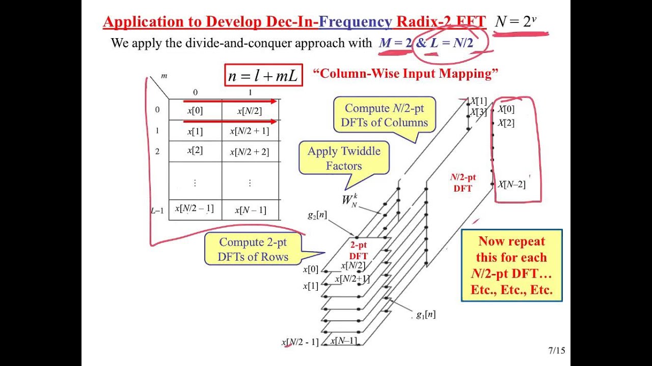 EEO303 Note Set #26 FFT Algorithm Divide and Conquer View - YouTube