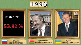 Как менялись президенты в России, Украине, Белоруссии с 1991 года.