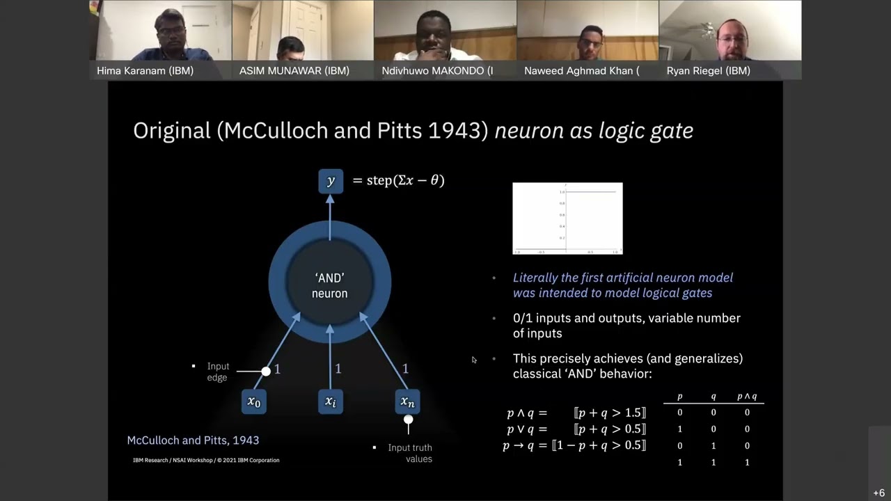 Learnable Reasoning – Ndivhuwo Makondo IBM, Hima Karanam IBM, Ryan Riegel IBM, Naweed Aghmad Khan IB