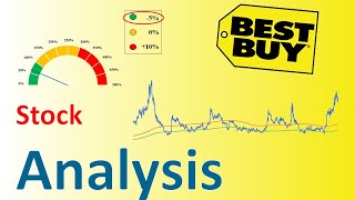 Should You Buy The Best Buy (BBY) Stock | Best Buy Stock Analysis | Dividend | Fair Value
