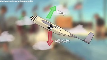 DSN Animation  Center of Gravity