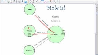 Topic 7 p. 10- 2-step Mole Notes