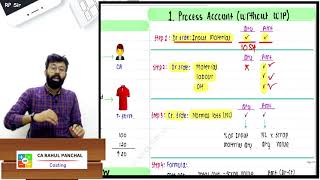 Process  Costing CA Inter Revision Marathon