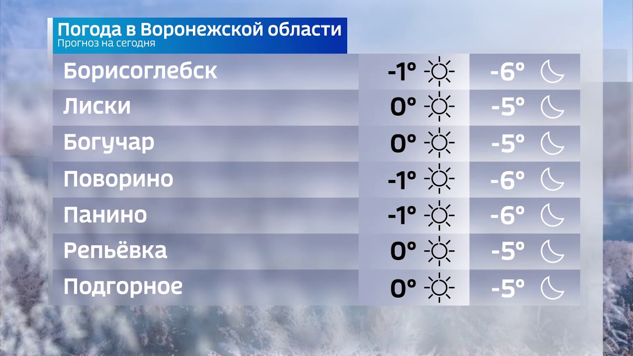 Погода в воронеже на 3 дня. Погода в России. Погода в России сегодня. Погода (Россия-к, 05.07.2021). Погода по всей России сейчас.