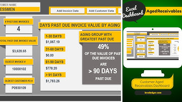 Excel Aged Receivables Dashboard: Summarizing Your Aged Receivable Data