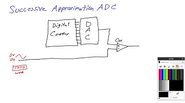 Successive Approximation ADC