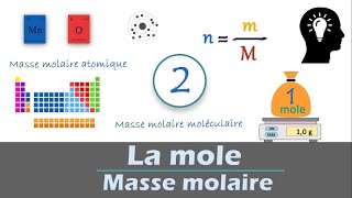 Différence entre la masse de la formule et la masse molaire